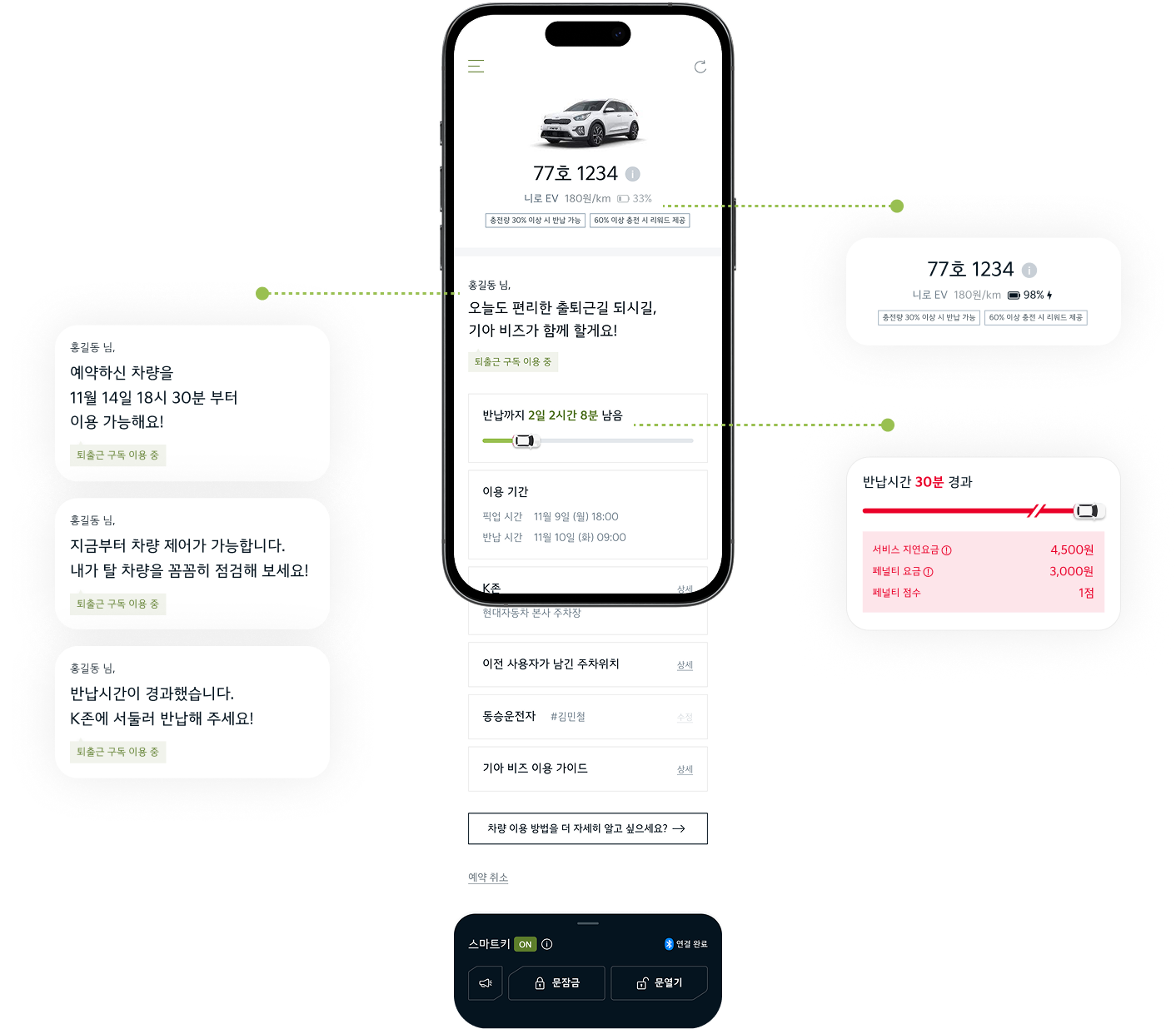 차량 대여 상태 안내 화면 1